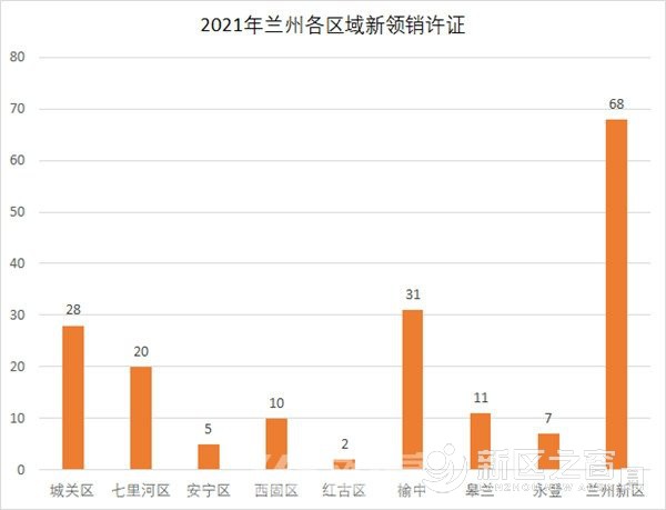 【兰州新区 独占鳌头】2021兰州楼市风声——年终上市篇