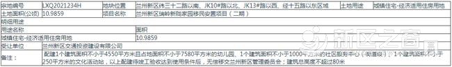 兰州新区瑞岭新陇家园移民安置项目用地划拨