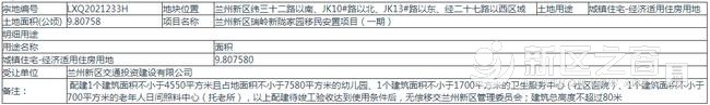 兰州新区瑞岭新陇家园移民安置项目用地划拨