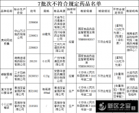 国家药监局官网发布了关于7批次药品不符合规定的通告