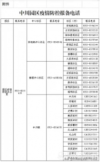 兰州新区中川园区关于近期疫情防控工作的紧急通告