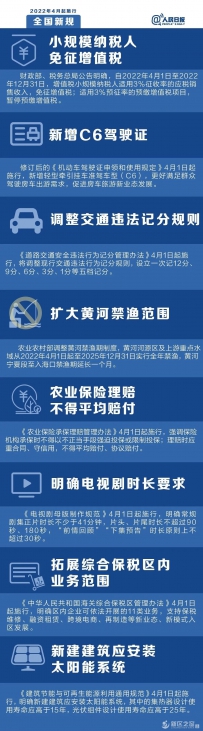 兰州新区人：4月起，这些新规将影响你我生活，新增C6驾照