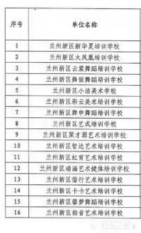 合法办学！兰州新区教体局公布29家合格校外培训机构名单